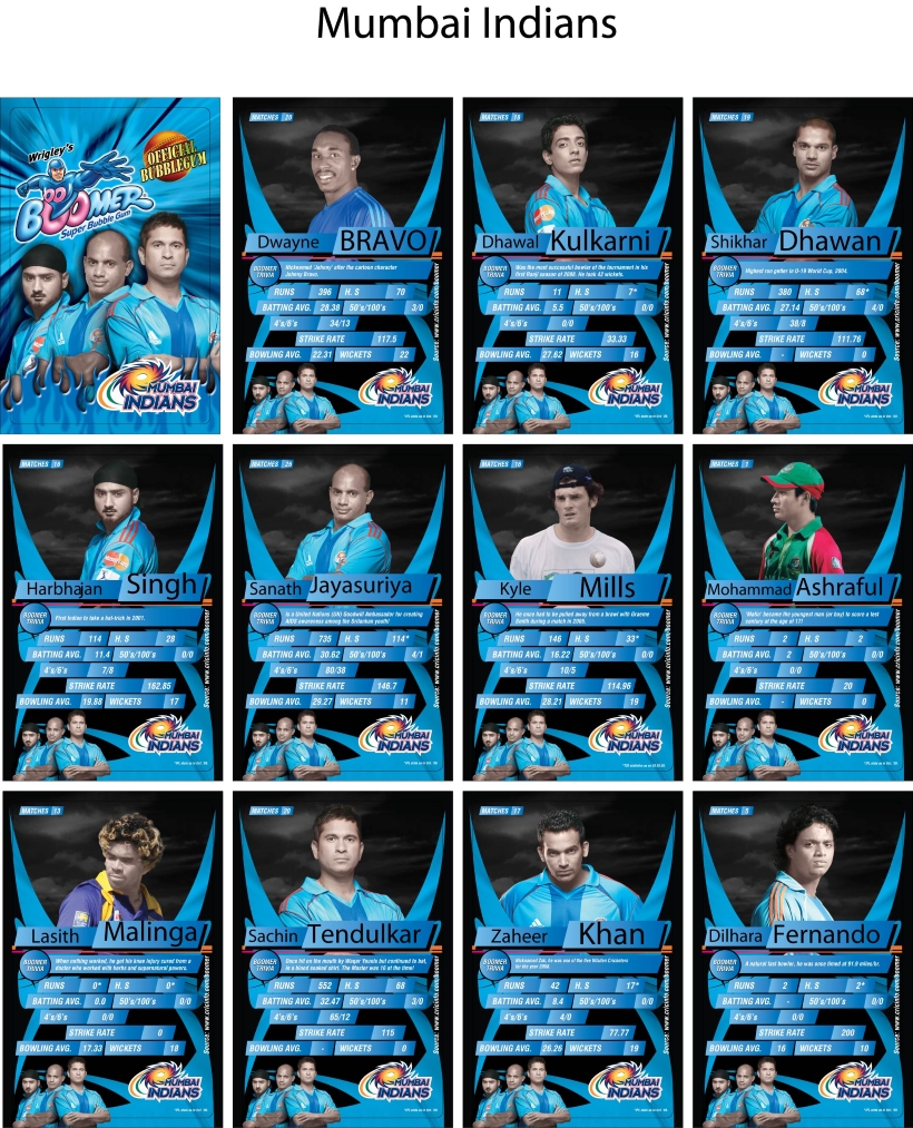 Wrigley’s IPL Partnerships as the Official Gum – 2009 - 10