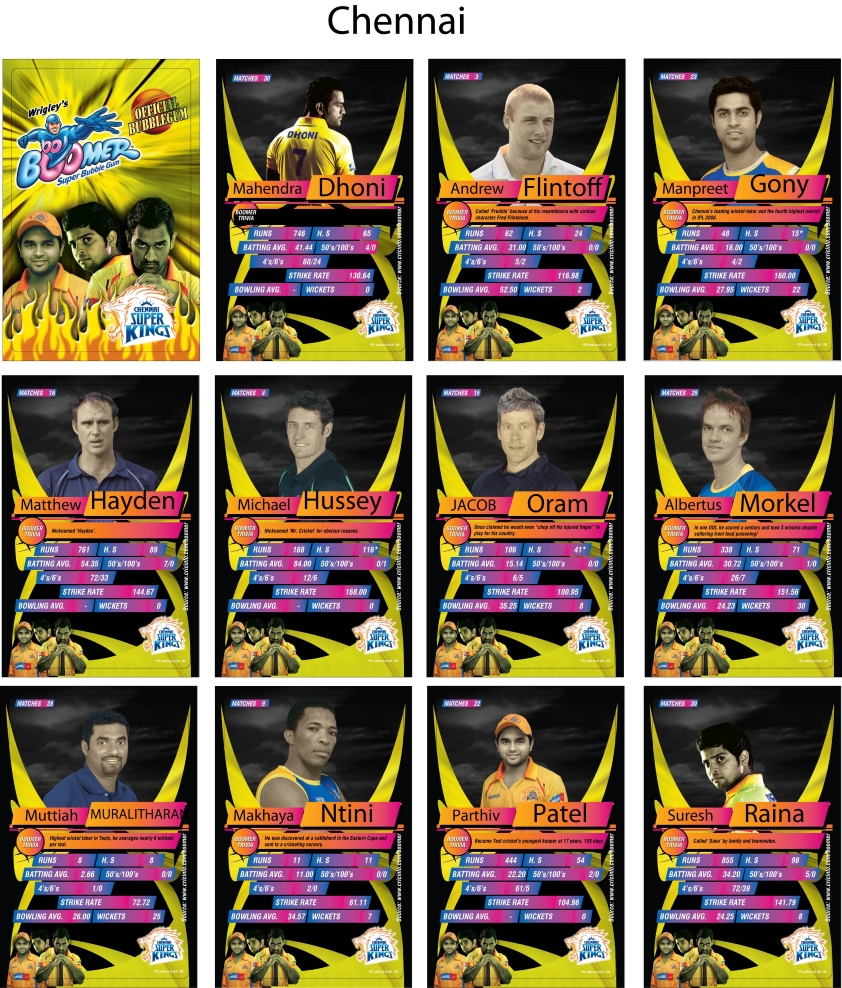 Wrigley’s IPL Partnerships as the Official Gum – 2009 - 10