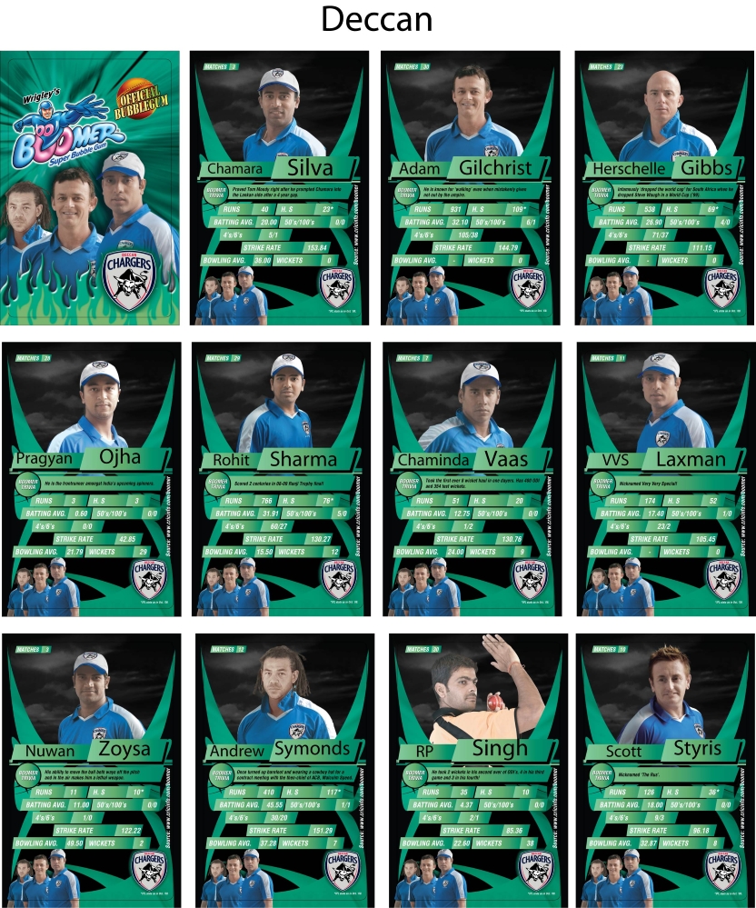 Wrigley’s IPL Partnerships as the Official Gum – 2009 - 10